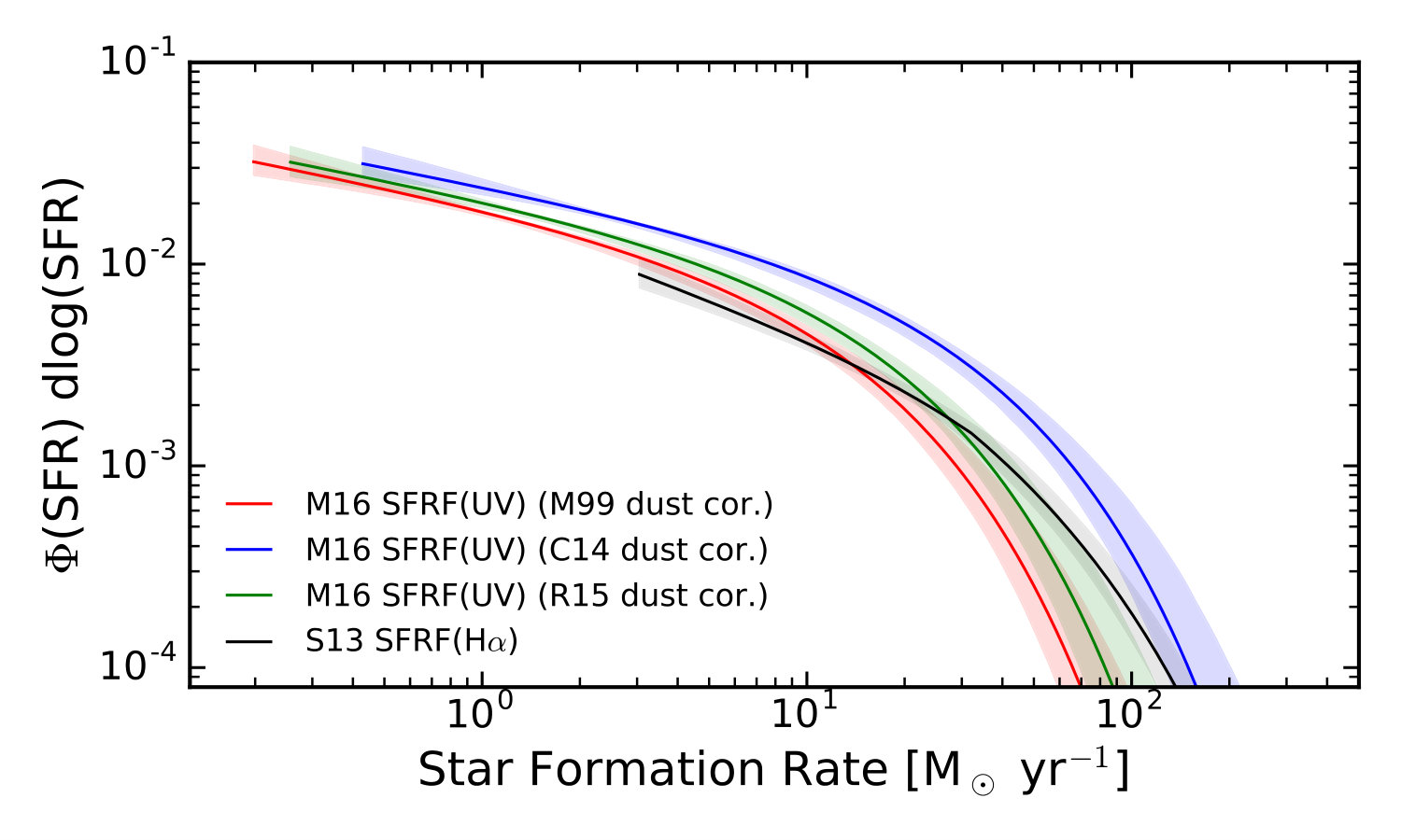 Figure 16