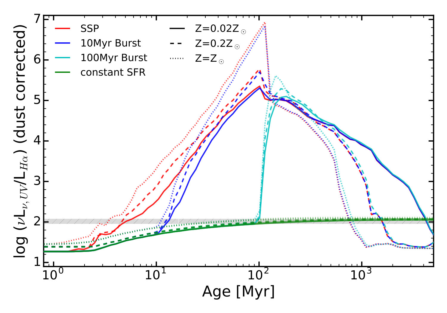Figure 17