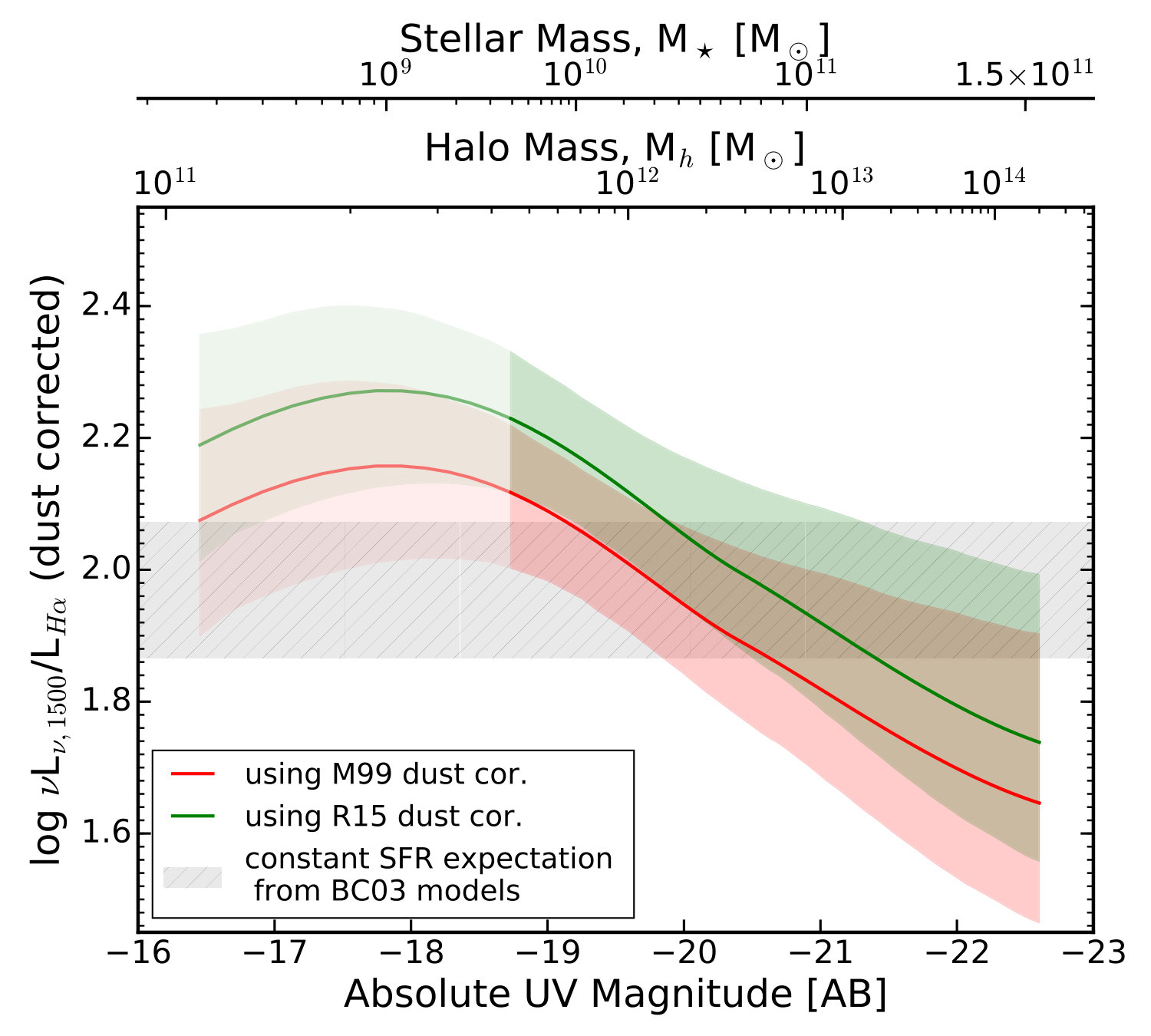 Figure 18