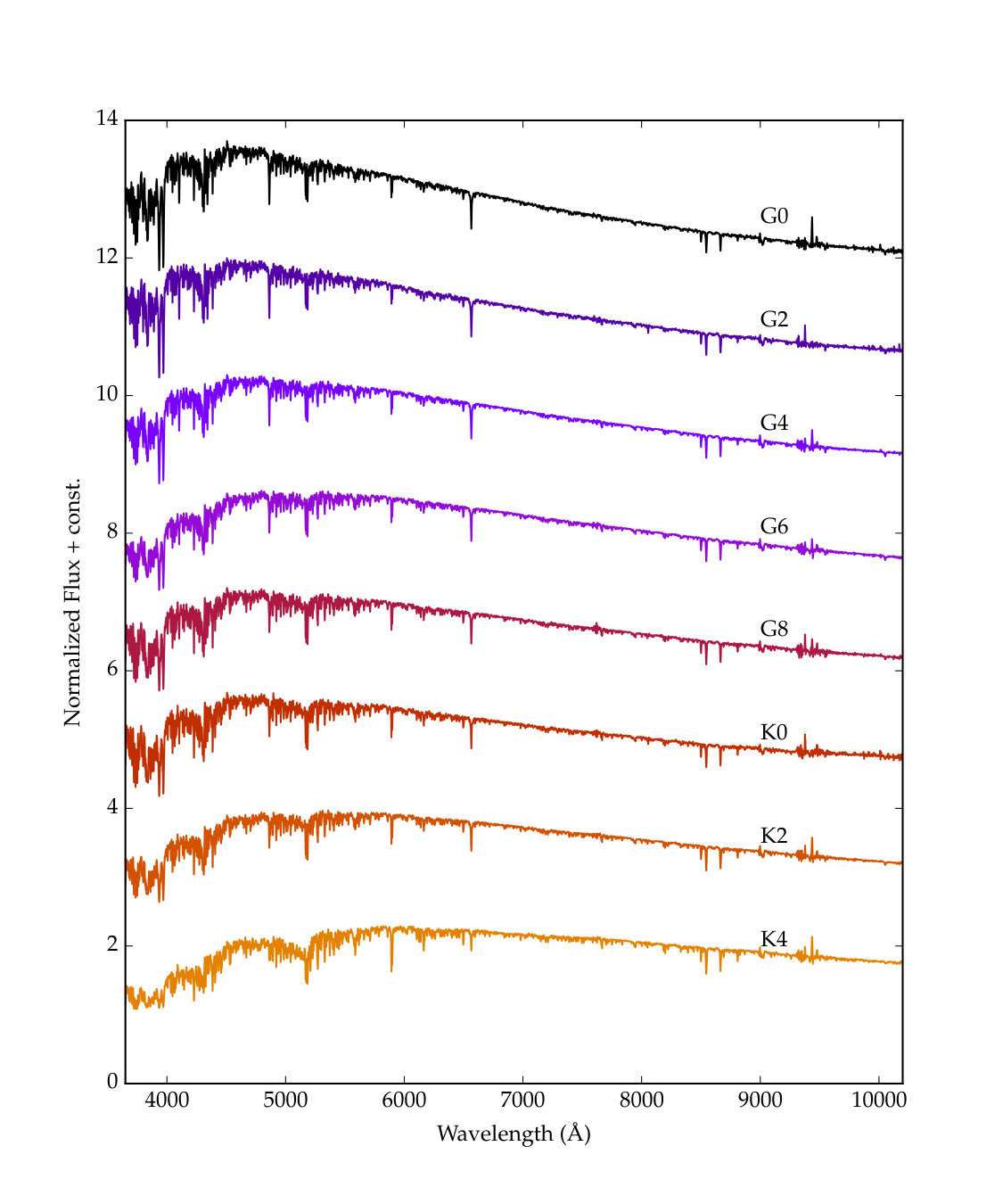 Figure 11