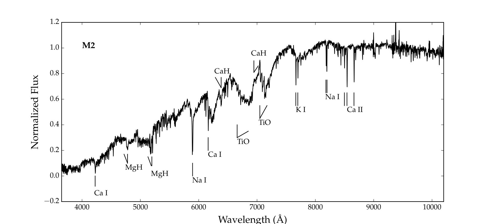 Figure 16