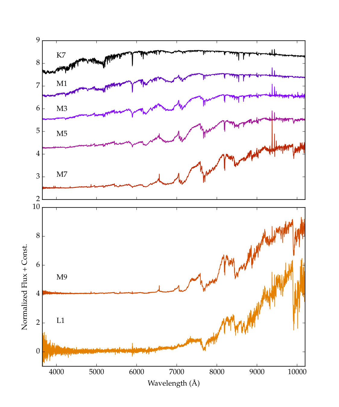 Figure 17