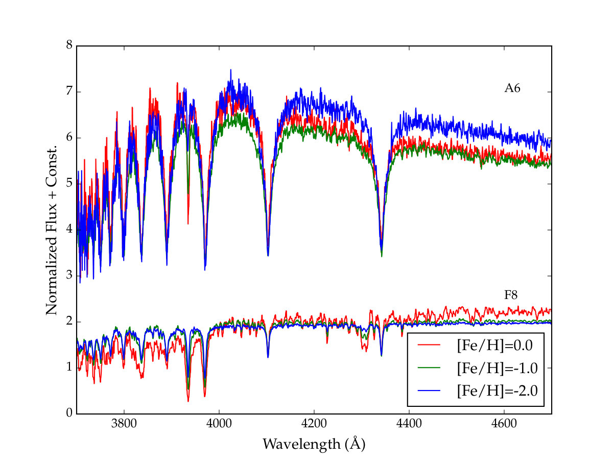 Figure 19