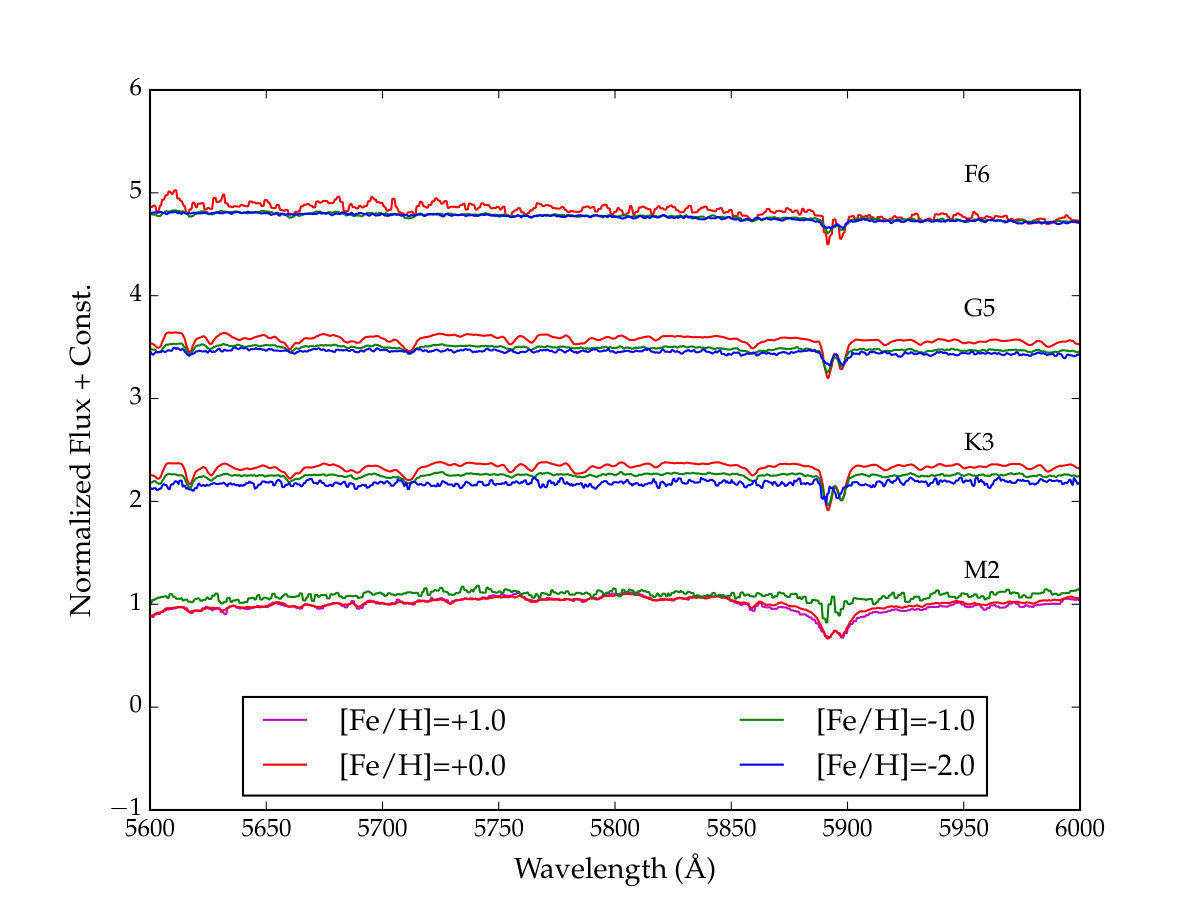 Figure 20