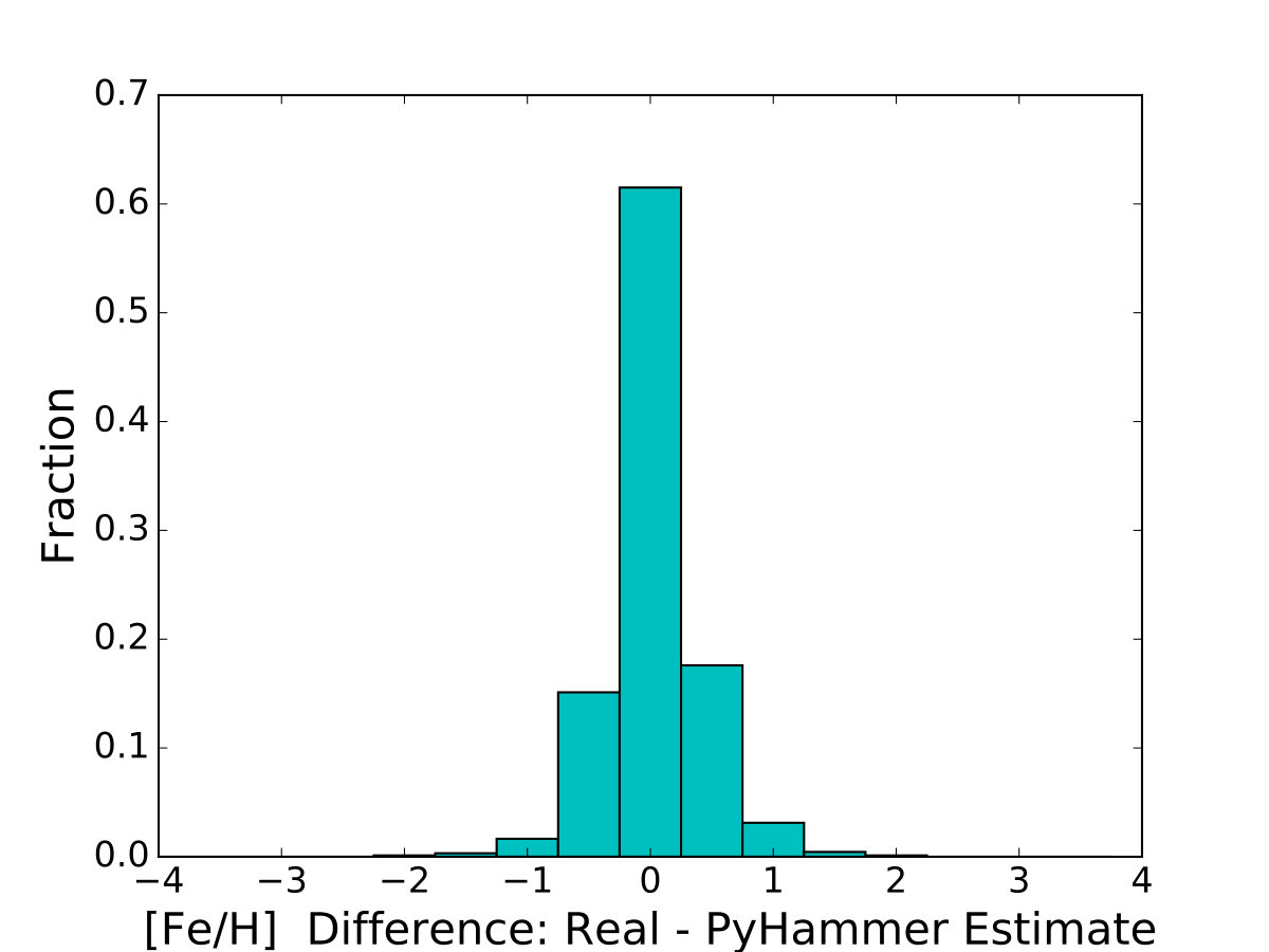 Figure 21