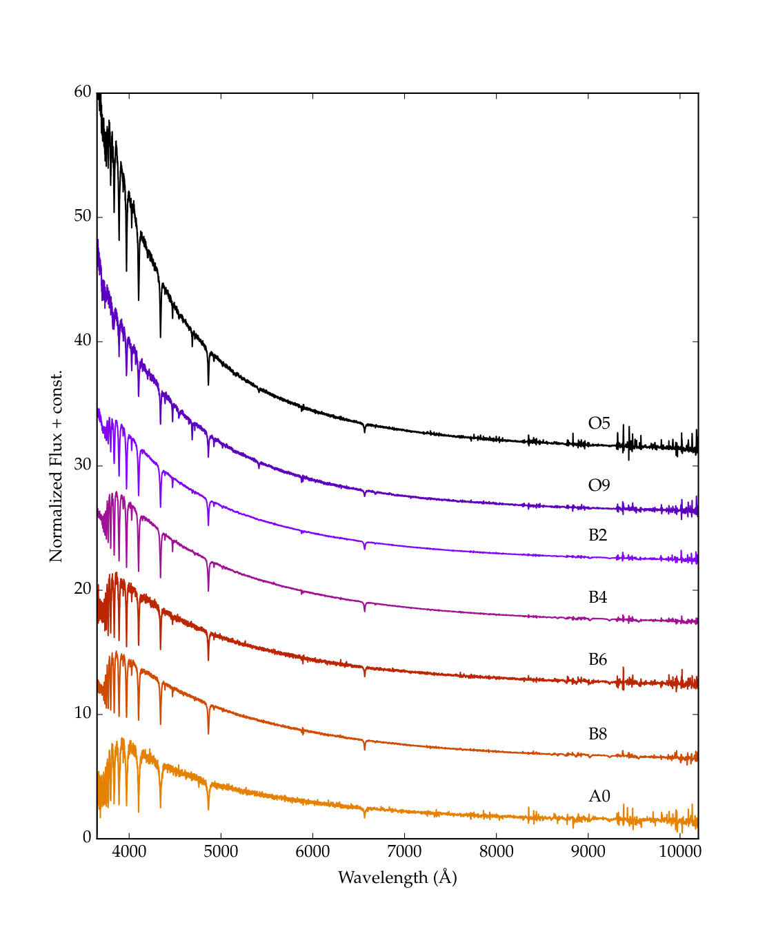 Figure 22