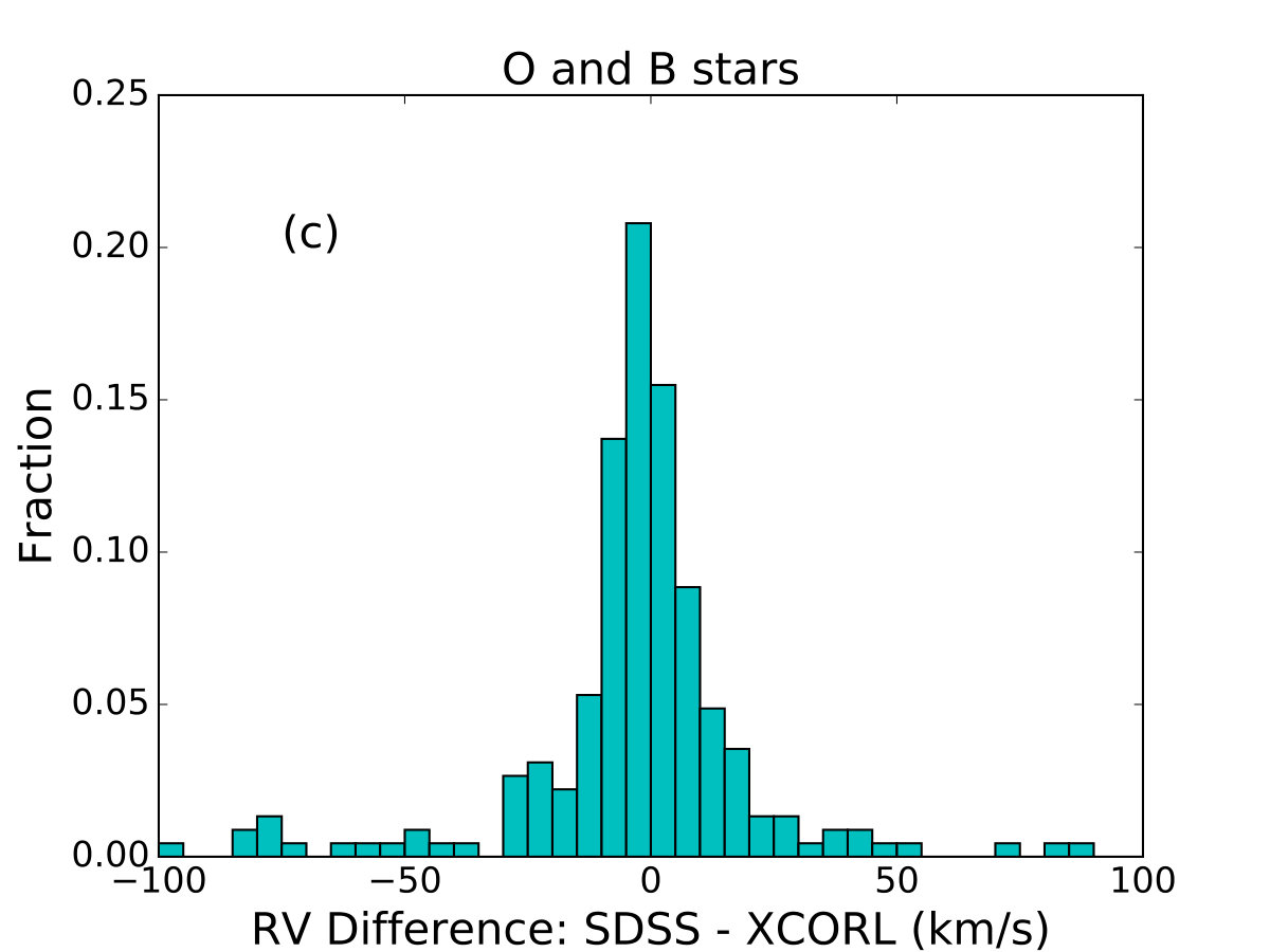 Figure 23