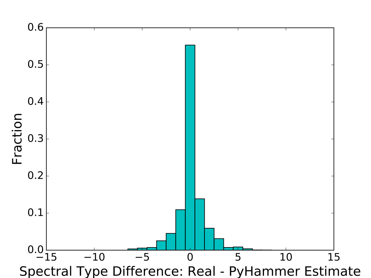 Figure 24
