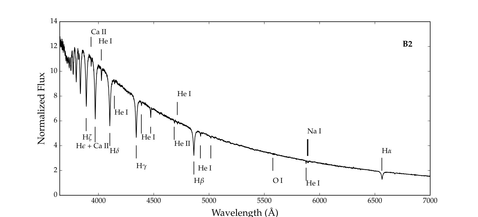 Figure 25