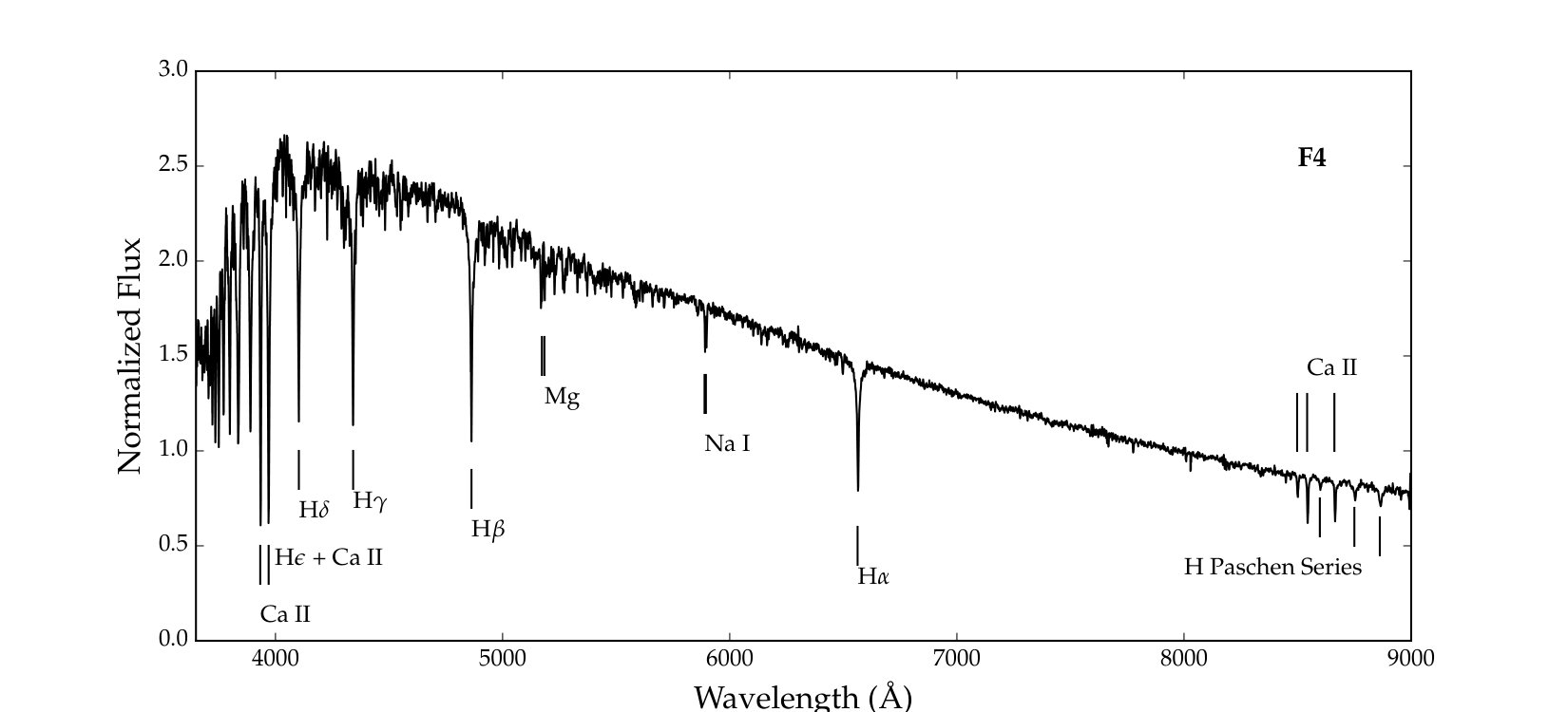 Figure 26