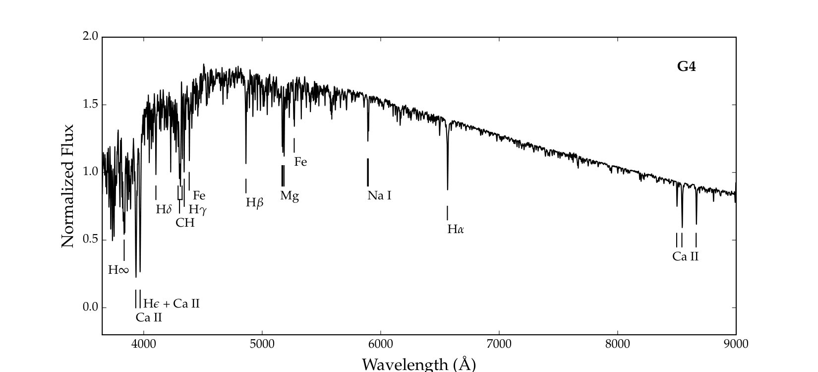 Figure 27