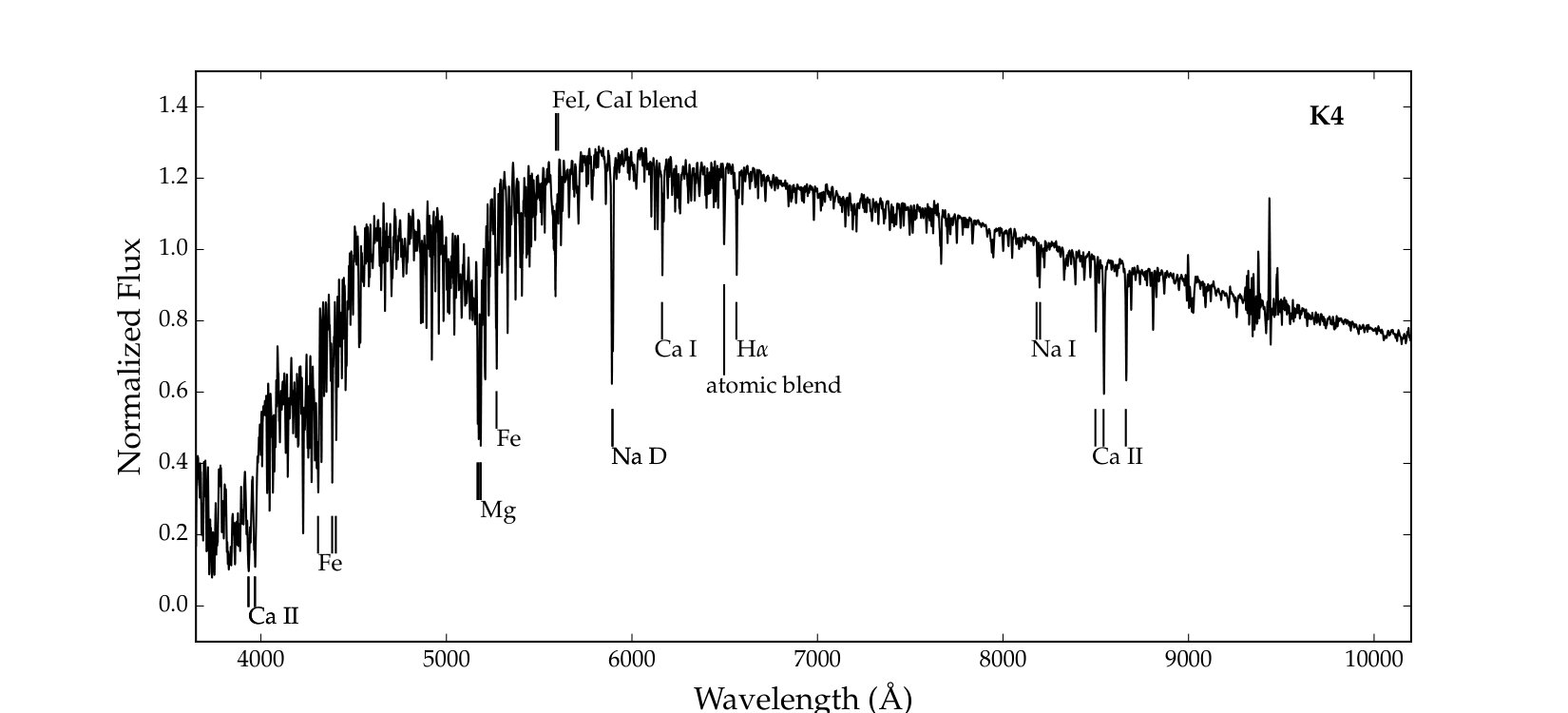 Figure 28