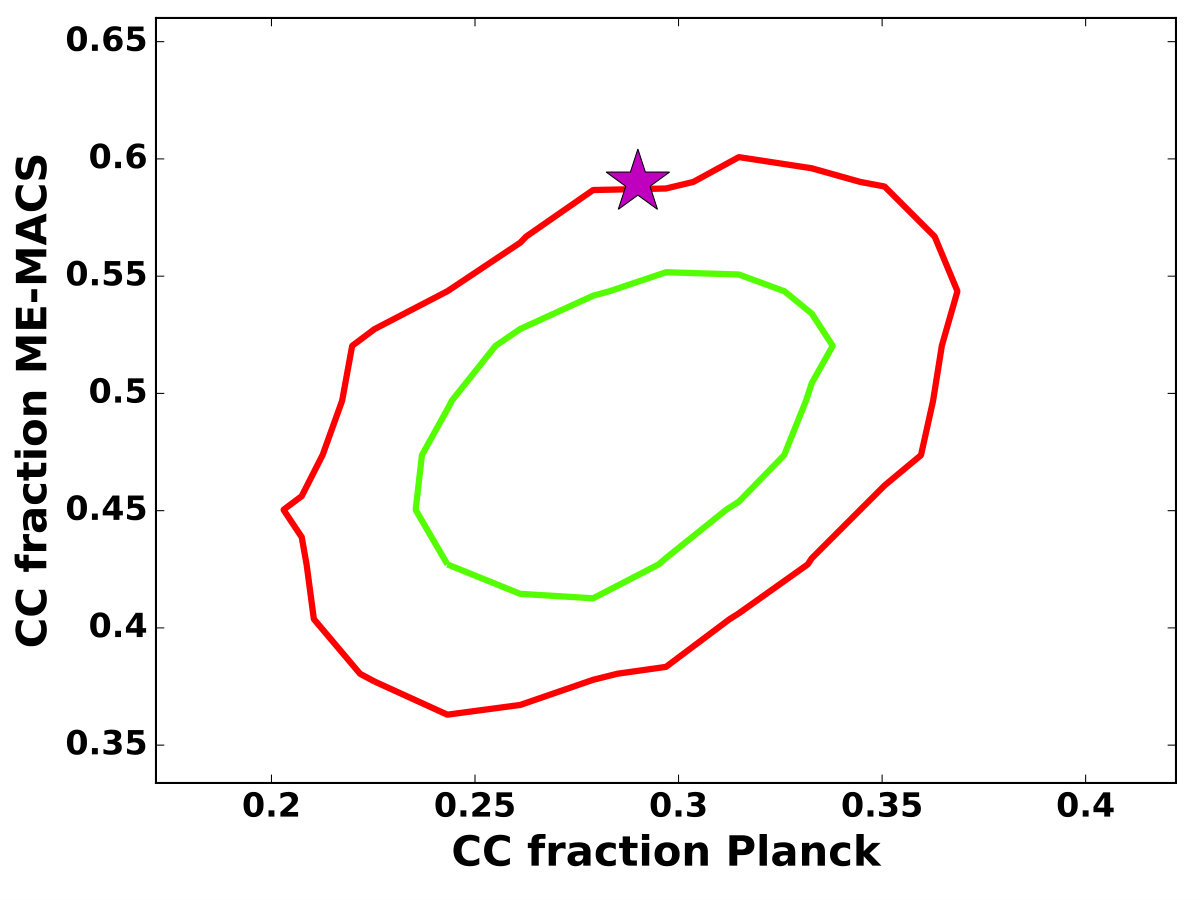 Figure 8