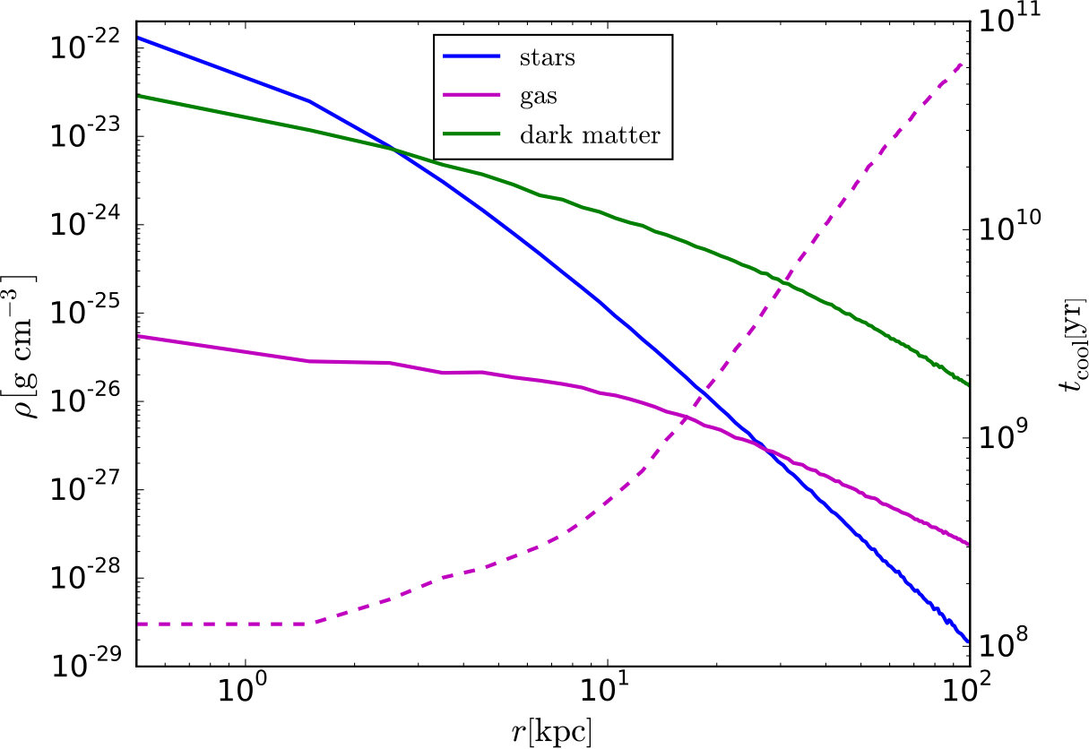 Figure 11