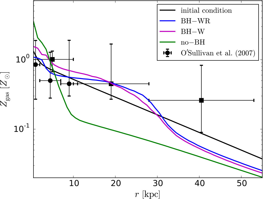 Figure 14