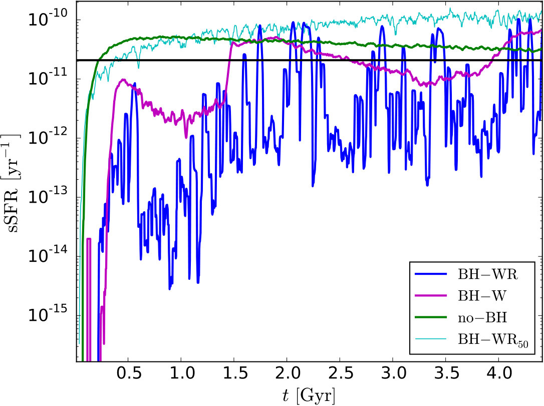 Figure 19