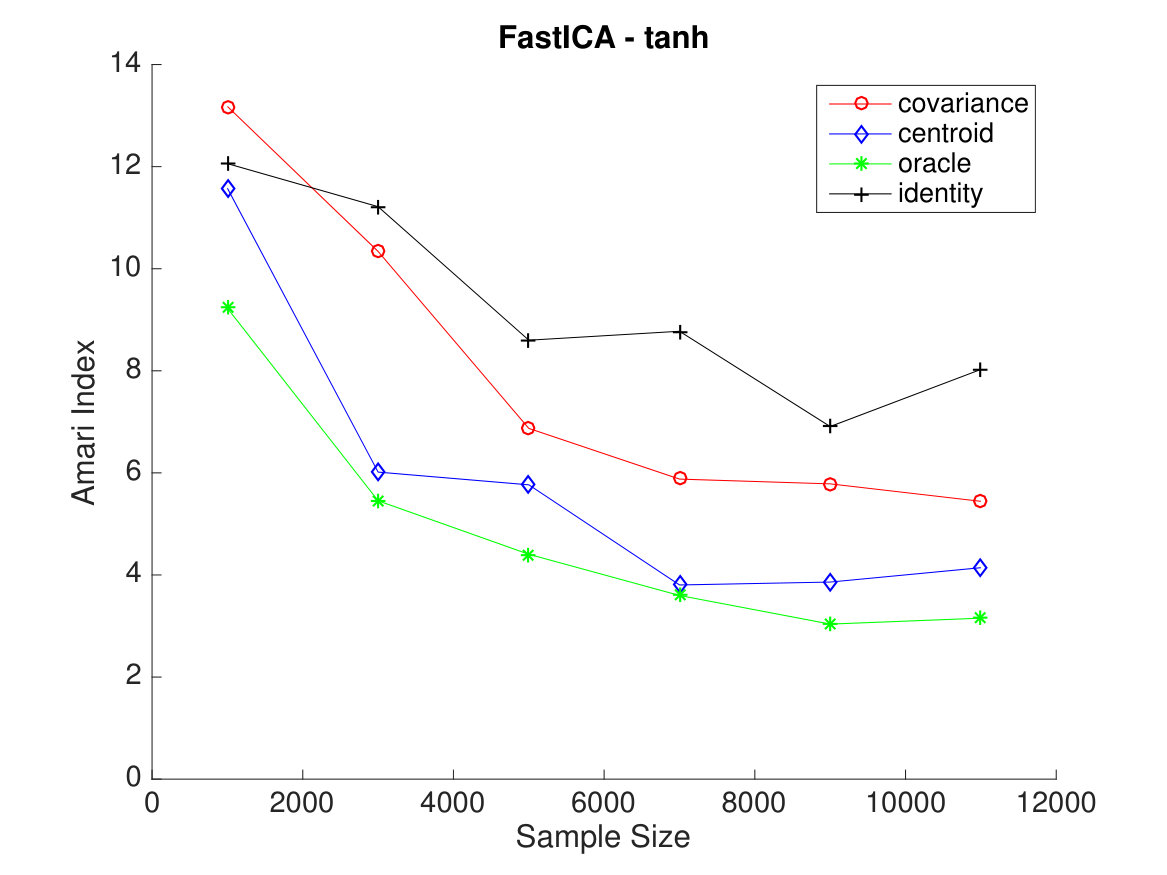 Figure 12