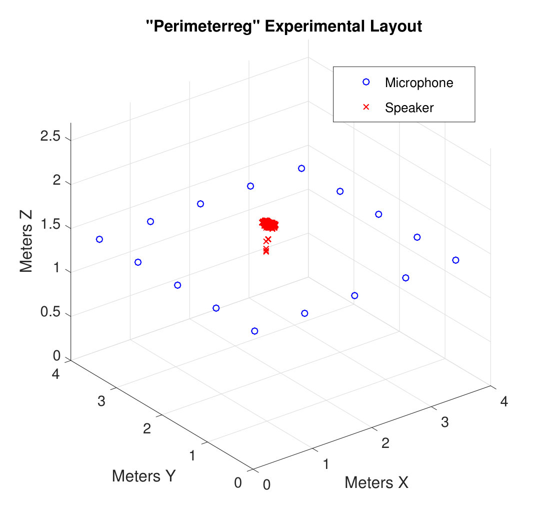 Figure 19