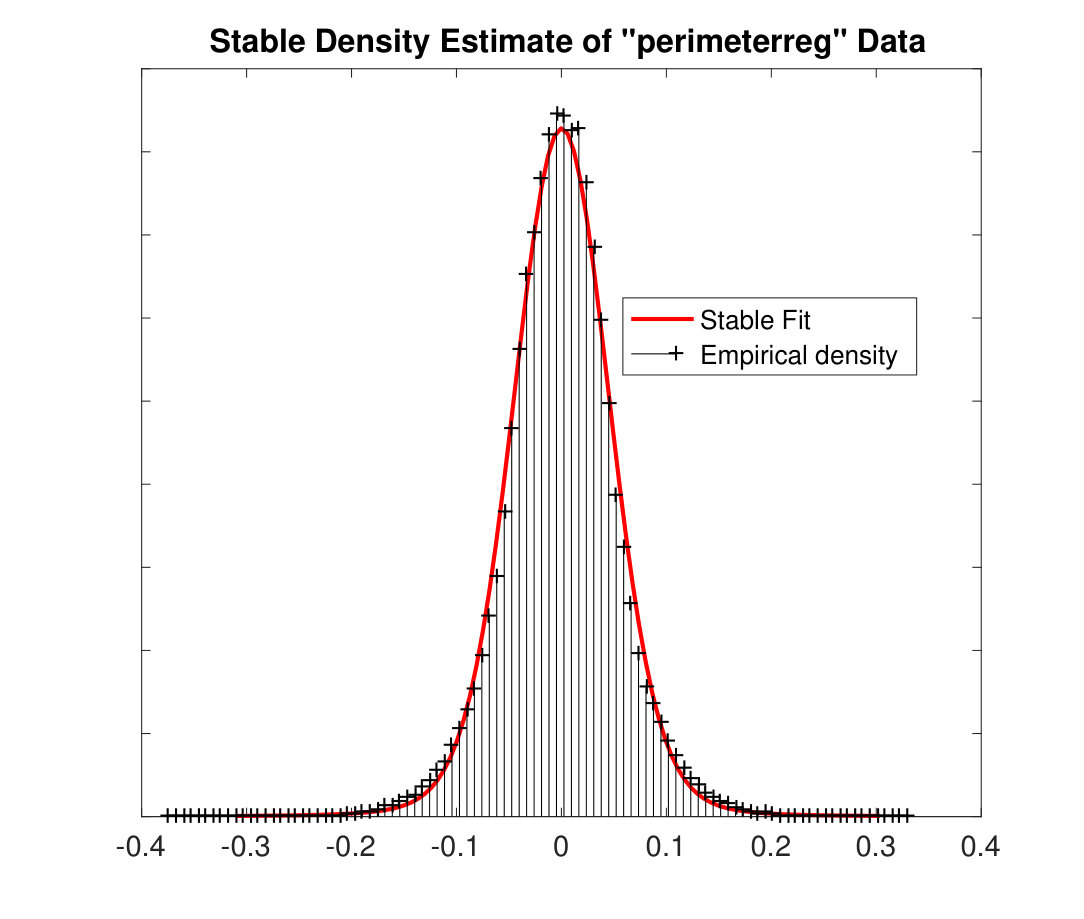 Figure 20