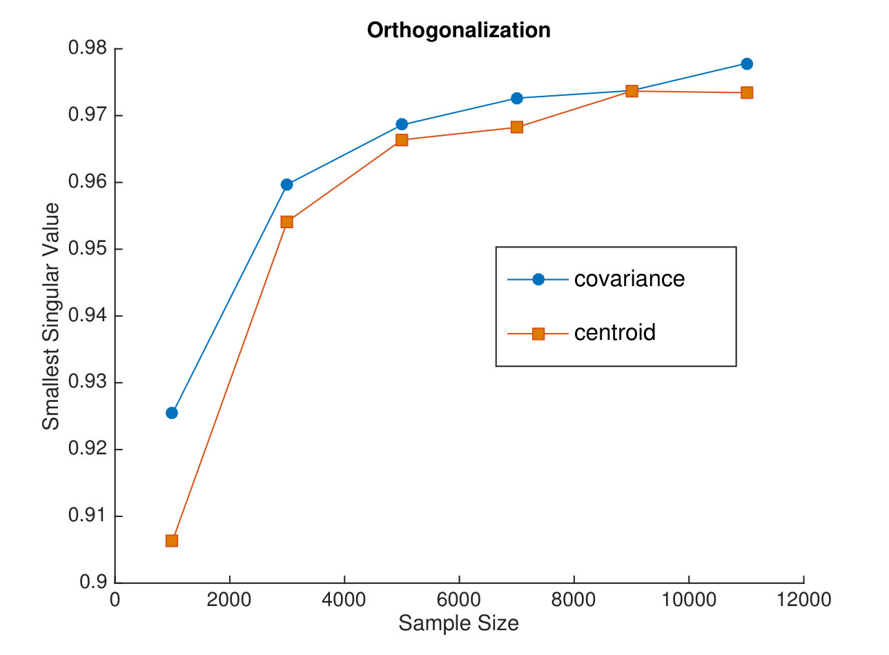 Figure 21