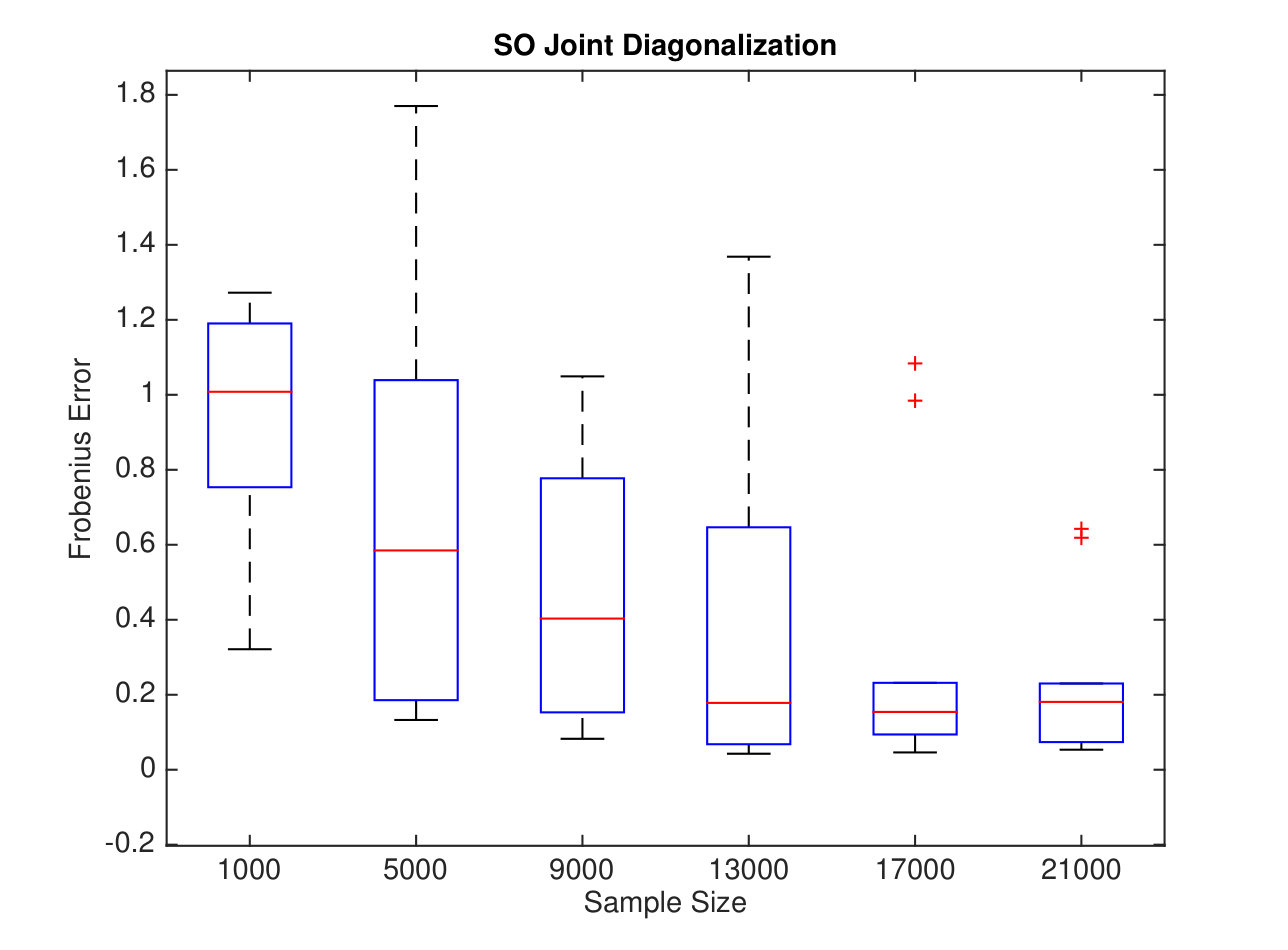 Figure 22