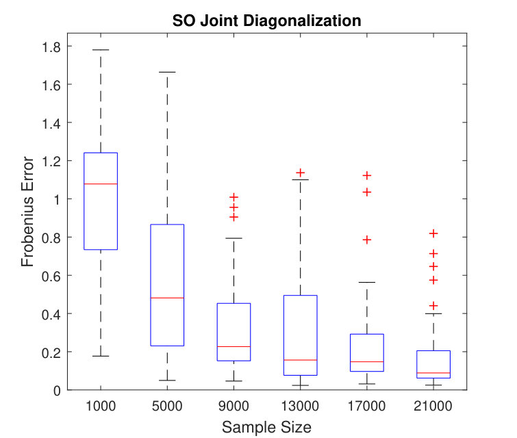 Figure 23