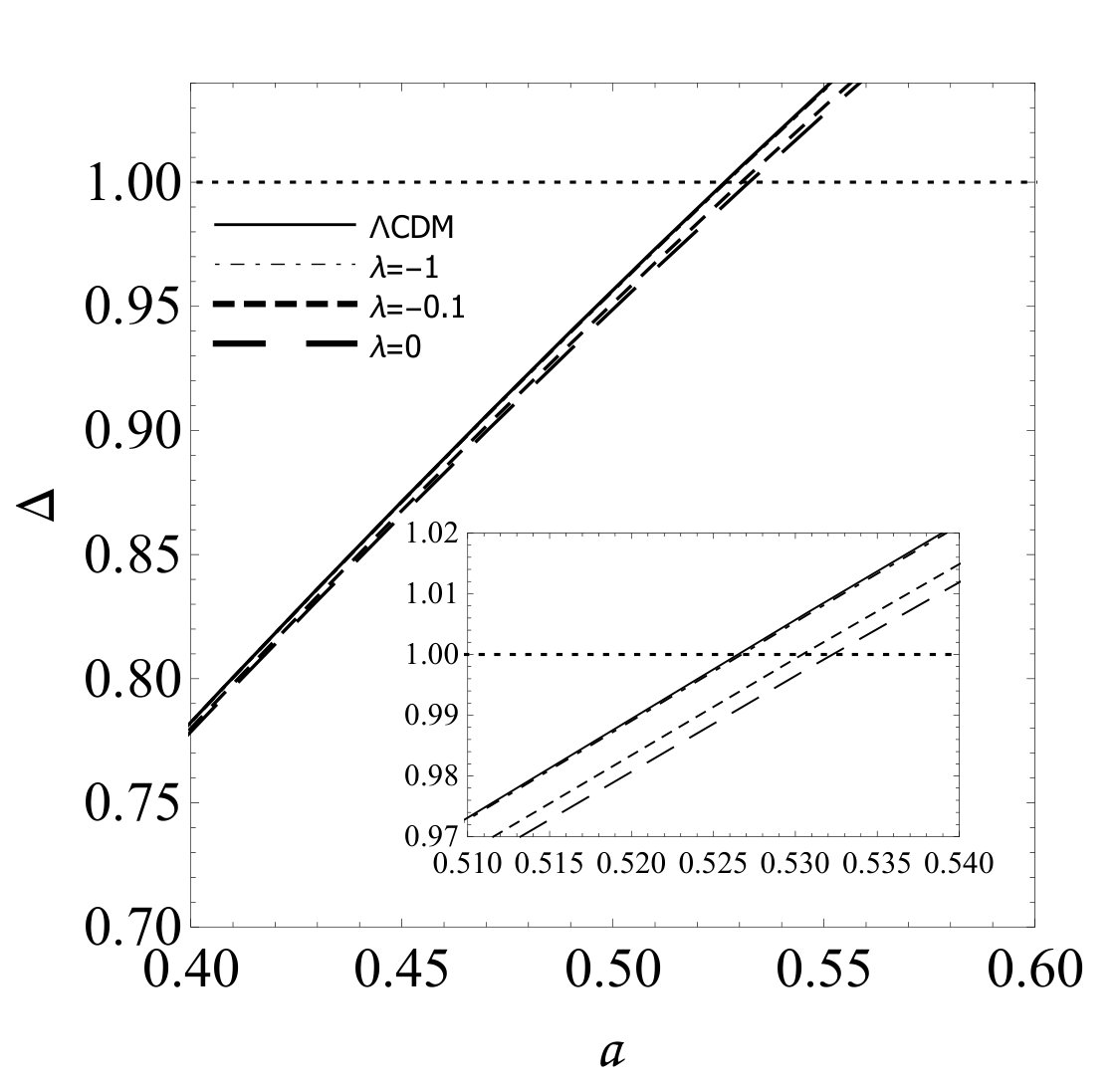 Figure 13