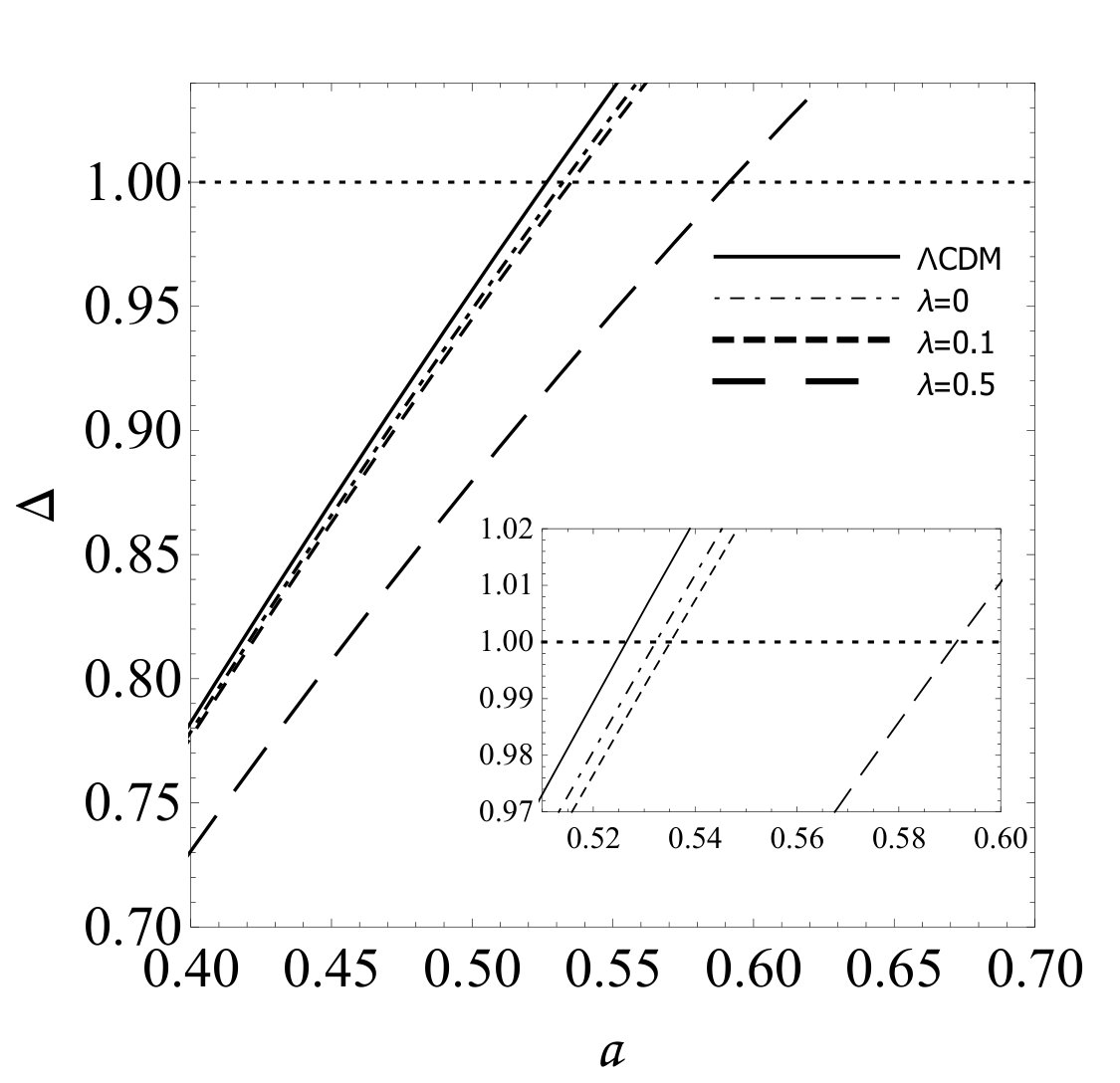 Figure 14
