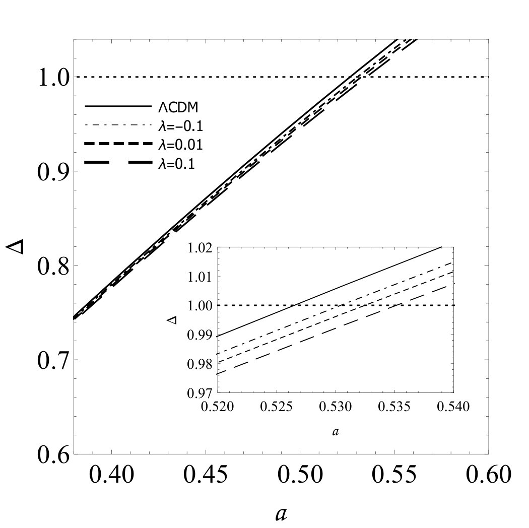 Figure 19