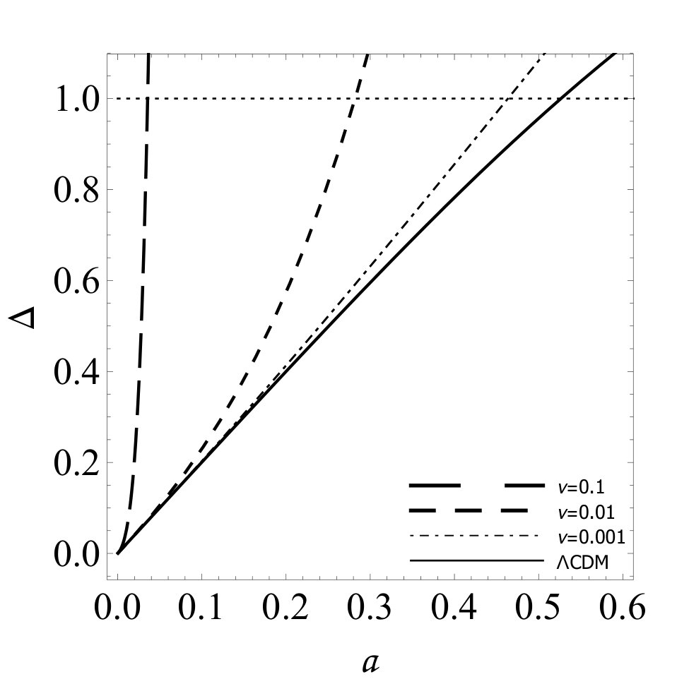 Figure 20