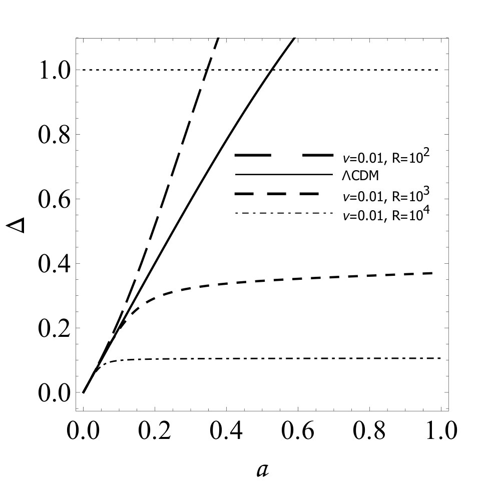 Figure 21