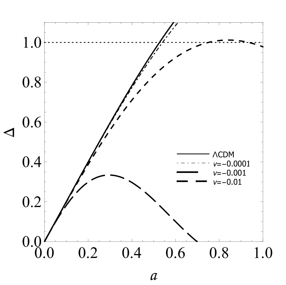Figure 22