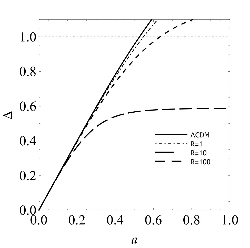 Figure 23