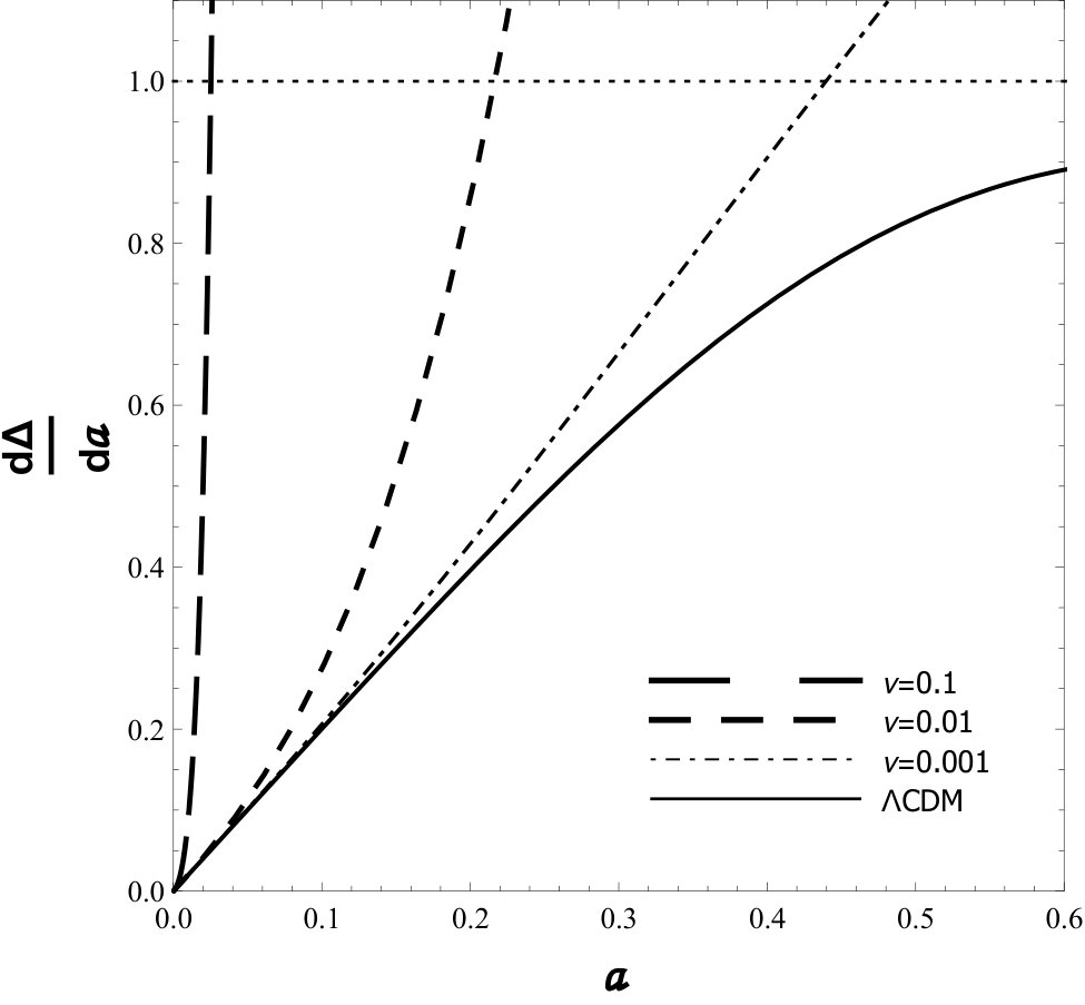 Figure 25