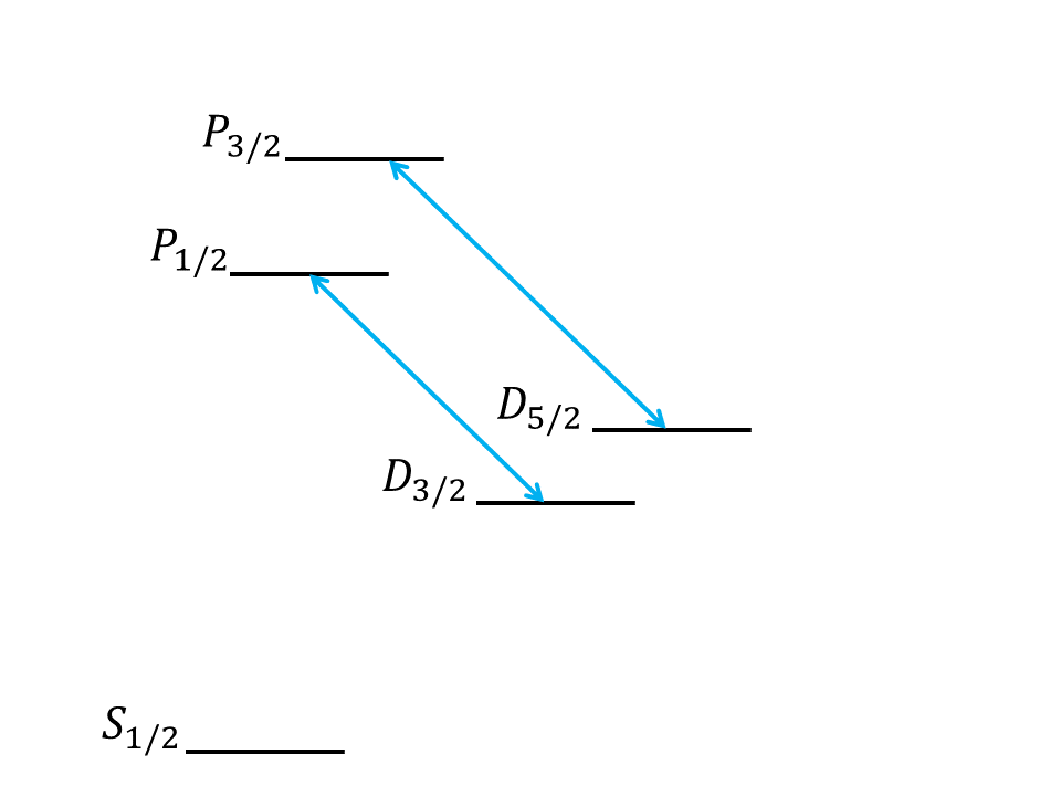 Figure 8