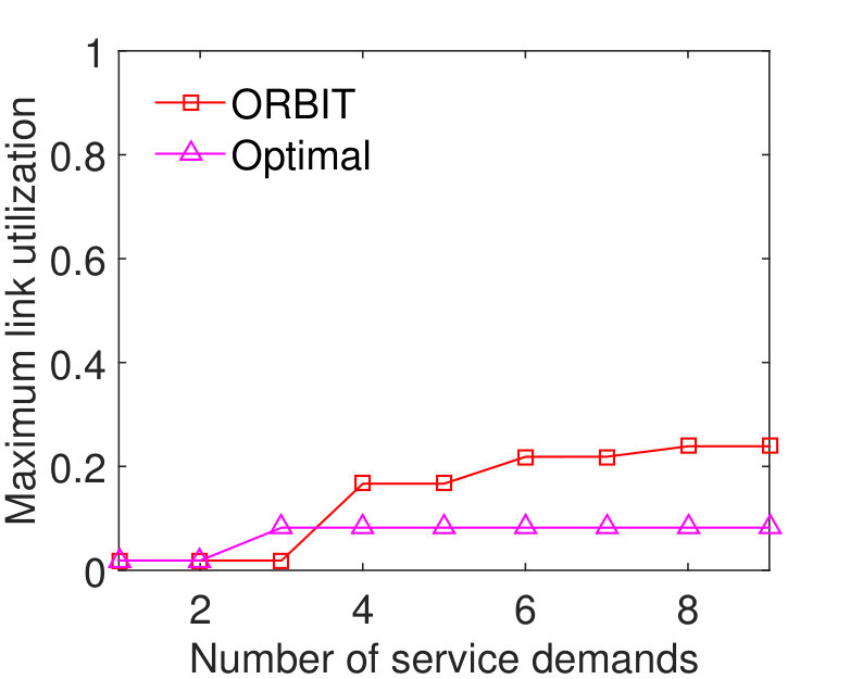 Figure 18