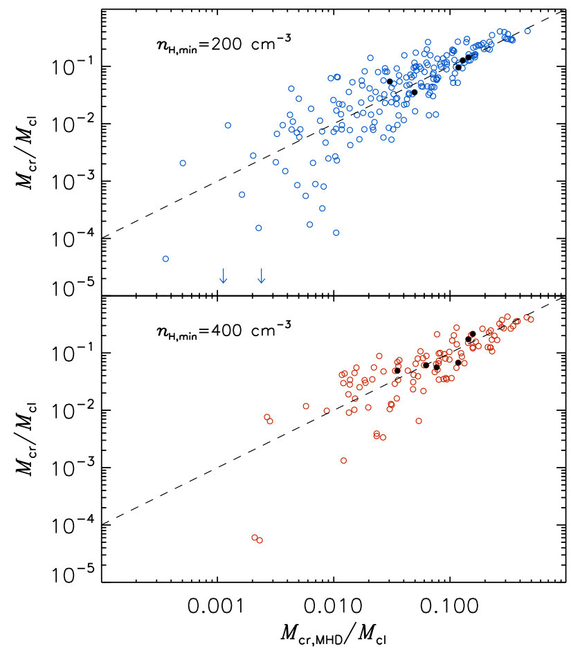 Figure 13