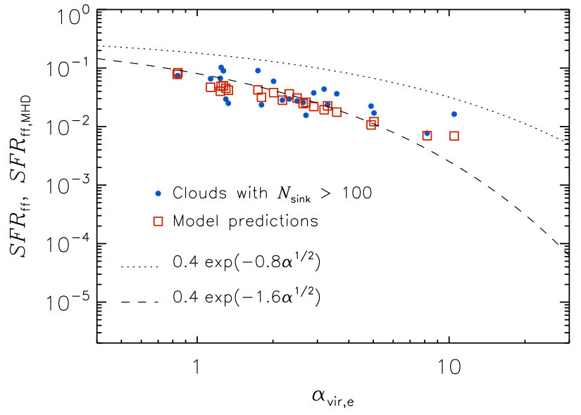 Figure 14
