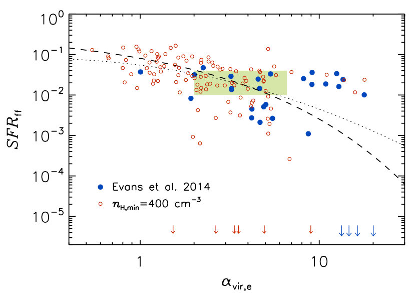 Figure 15