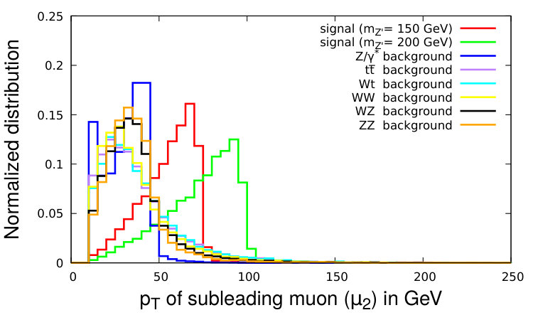Figure 12