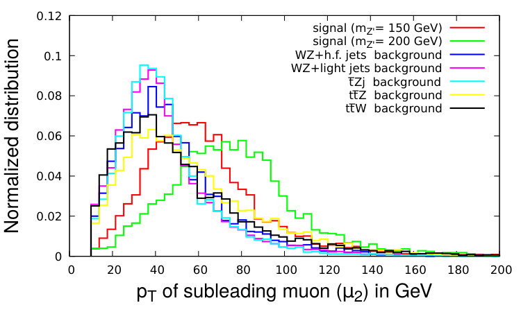 Figure 13