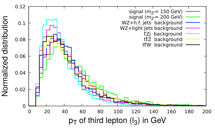 Figure 15