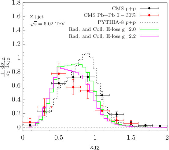 Figure 12