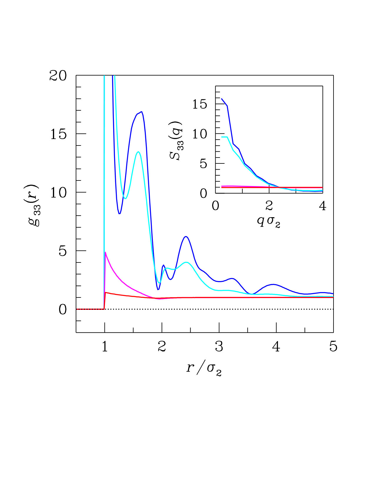 Figure 8