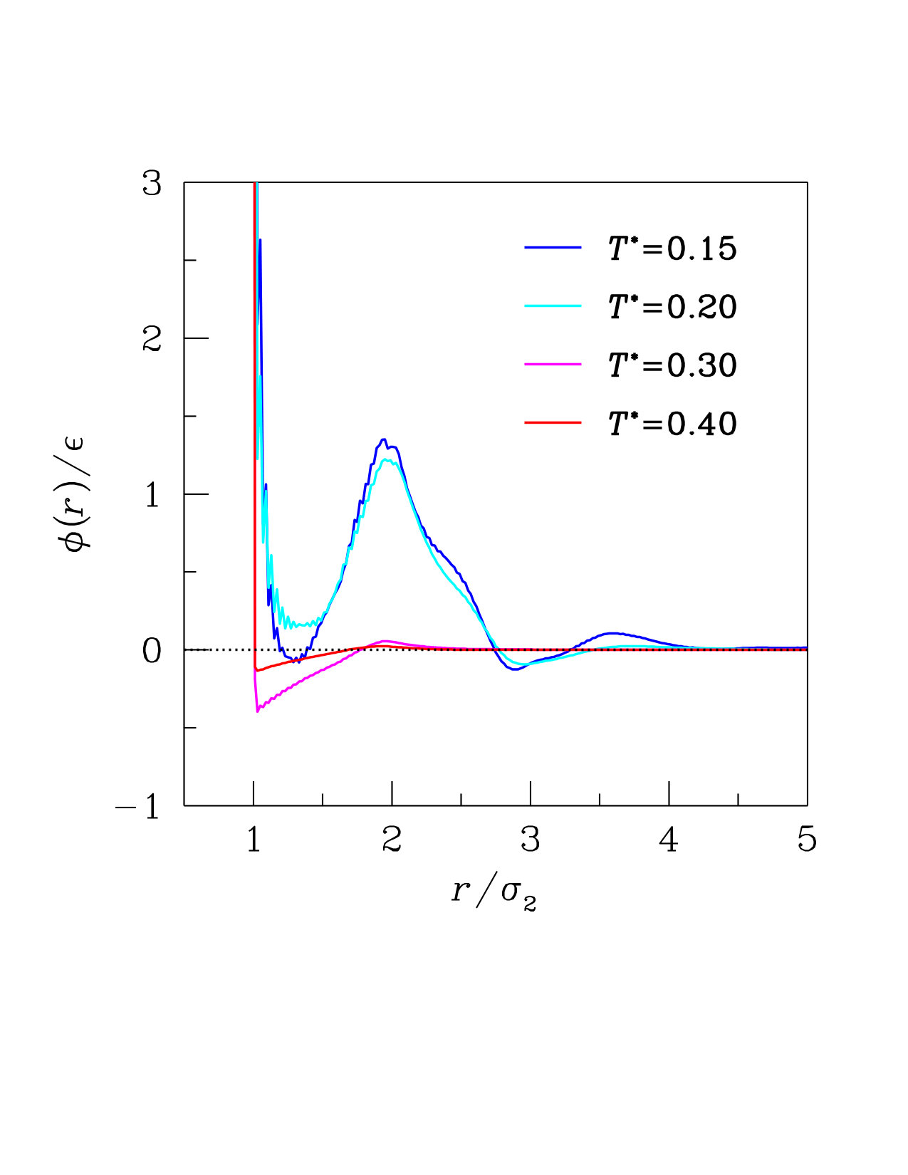 Figure 8