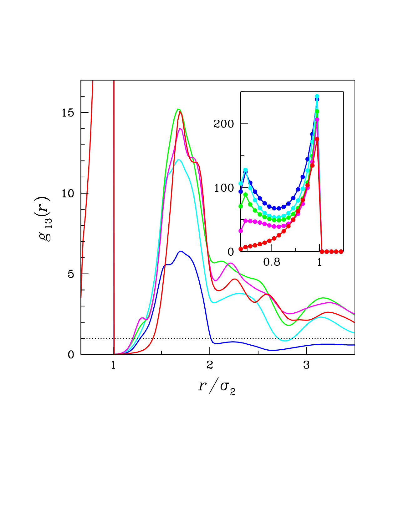 Figure 9