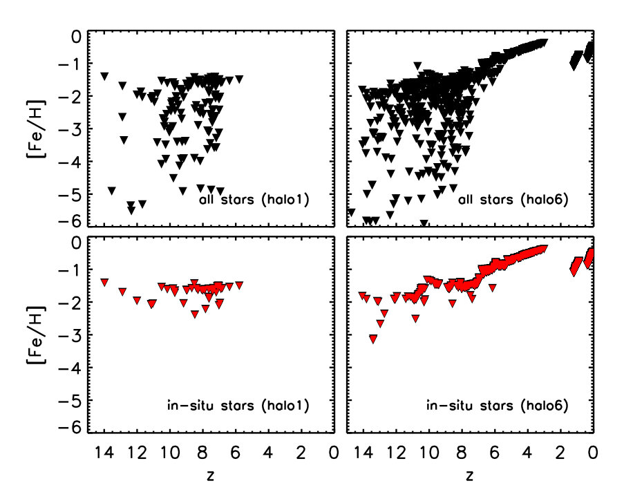 Figure 11
