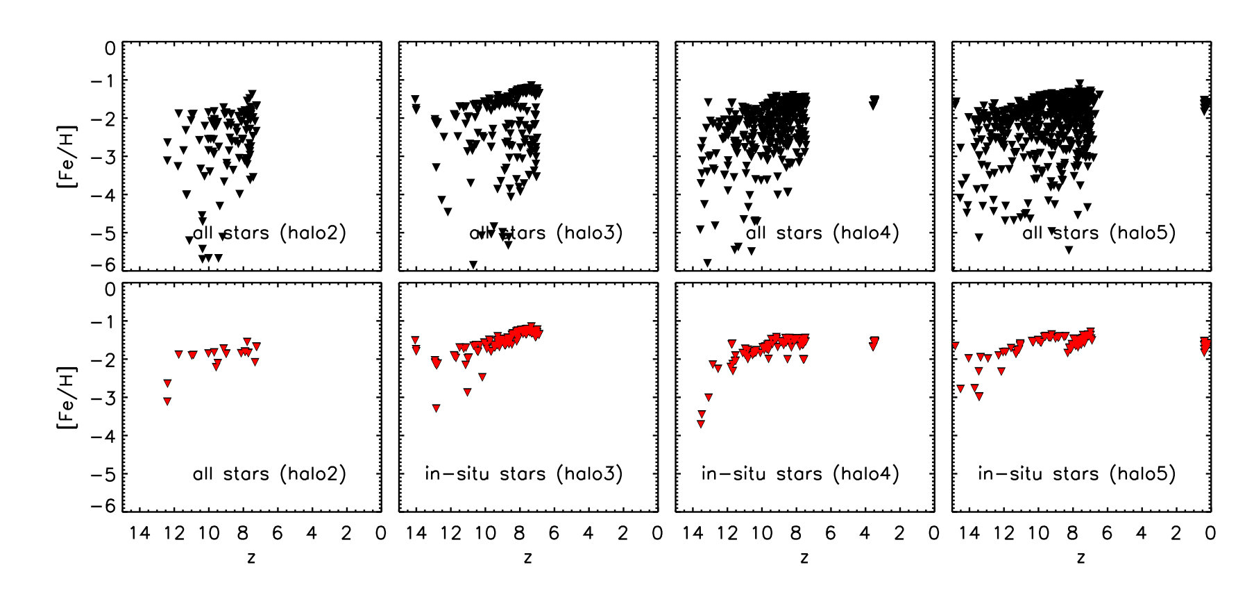 Figure 12