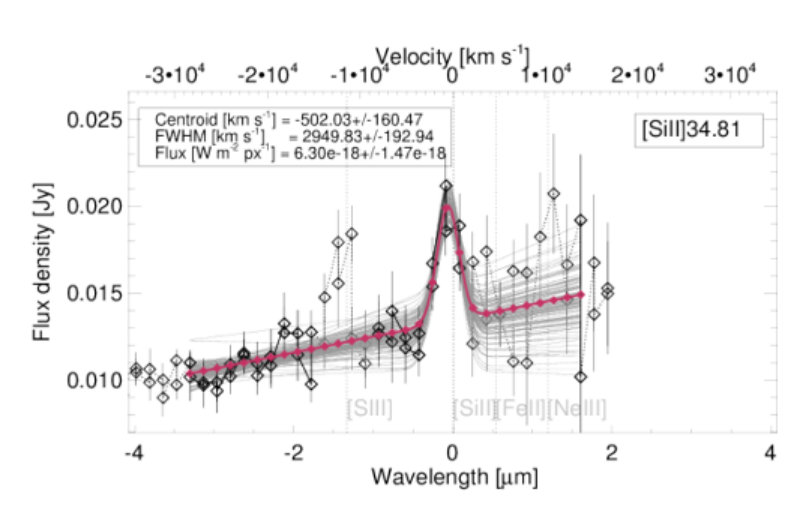 Figure 17