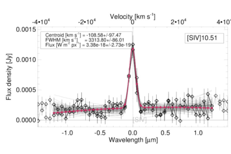 Figure 18